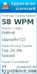 Scorecard for user danielhr72