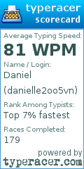 Scorecard for user danielle2oo5vn