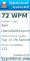 Scorecard for user daniellielikesanime