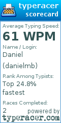 Scorecard for user danielmb