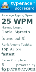 Scorecard for user danielooh3