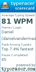 Scorecard for user danielvandermaden