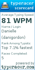 Scorecard for user danigordon