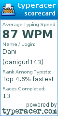 Scorecard for user danigurl143