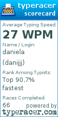 Scorecard for user danijjj