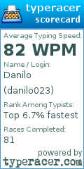 Scorecard for user danilo023