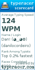 Scorecard for user danilocordeiro