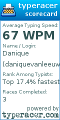 Scorecard for user daniquevanleeuwenstijn