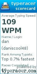 Scorecard for user daniscool48