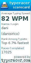 Scorecard for user danisirico