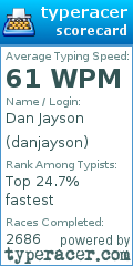 Scorecard for user danjayson