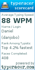Scorecard for user danjobo