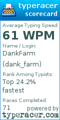 Scorecard for user dank_farm