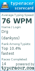 Scorecard for user dankyss