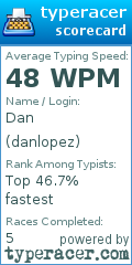 Scorecard for user danlopez