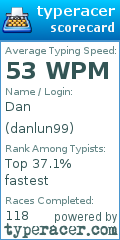 Scorecard for user danlun99