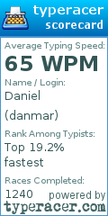 Scorecard for user danmar