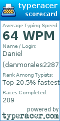 Scorecard for user danmorales2287