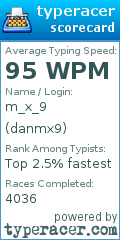 Scorecard for user danmx9