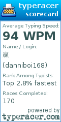 Scorecard for user danniboi168
