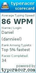 Scorecard for user danniieel