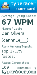 Scorecard for user dannn1e___