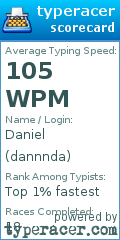 Scorecard for user dannnda