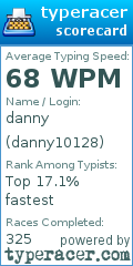 Scorecard for user danny10128
