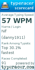 Scorecard for user danny1911