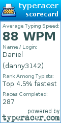 Scorecard for user danny3142