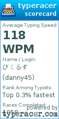 Scorecard for user danny45