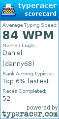Scorecard for user danny68