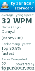 Scorecard for user danny786