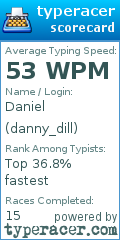 Scorecard for user danny_dill