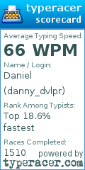 Scorecard for user danny_dvlpr