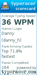 Scorecard for user danny_h