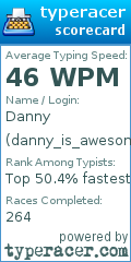 Scorecard for user danny_is_awesome