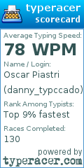 Scorecard for user danny_typccado
