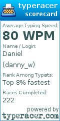Scorecard for user danny_w