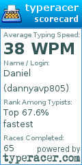 Scorecard for user dannyavp805