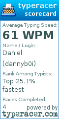 Scorecard for user dannyb0i