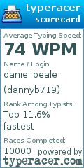 Scorecard for user dannyb719