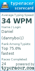 Scorecard for user dannyboi1