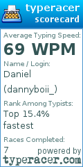 Scorecard for user dannyboii_