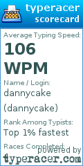 Scorecard for user dannycake