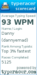 Scorecard for user dannyemad