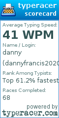 Scorecard for user dannyfrancis2020