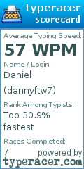 Scorecard for user dannyftw7