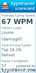 Scorecard for user dannygirl