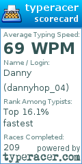 Scorecard for user dannyhop_04